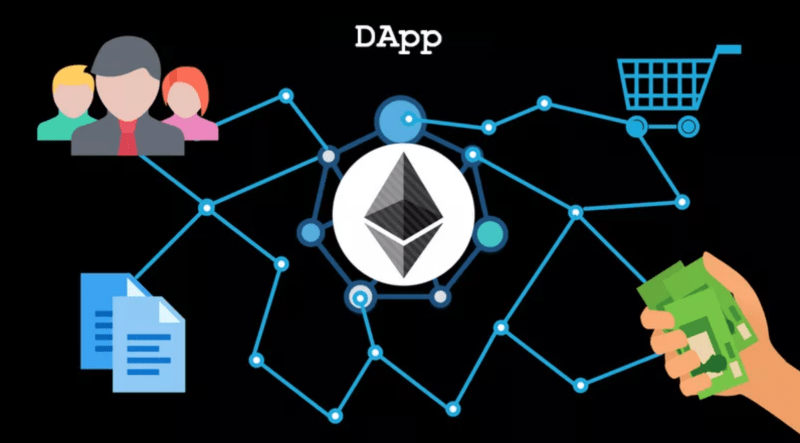 Qué es Dapp? Guía completa sobre Aplicaciones Descentralizadas en 2022 / Cryptogeek