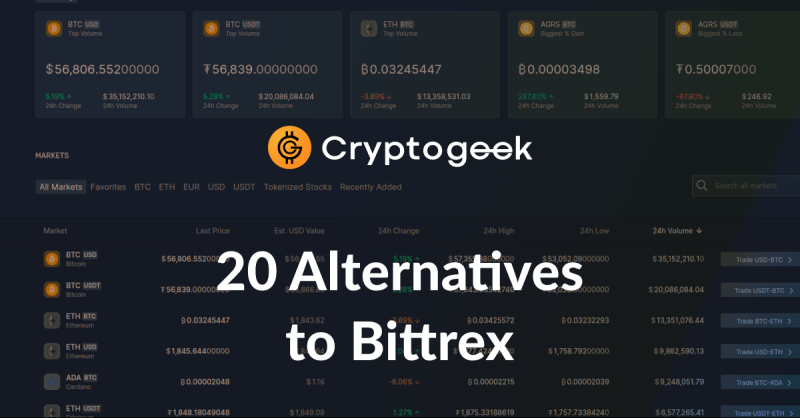 トップ20Bittrexの代替2022