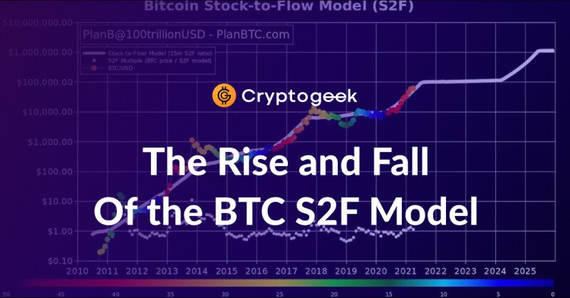Bitcoin Stock-to-Flowモデルの上昇と下降