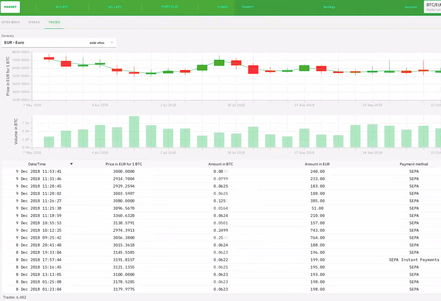 bisq crypto review