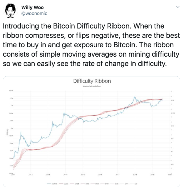 is it a good moment to buy bitcoin