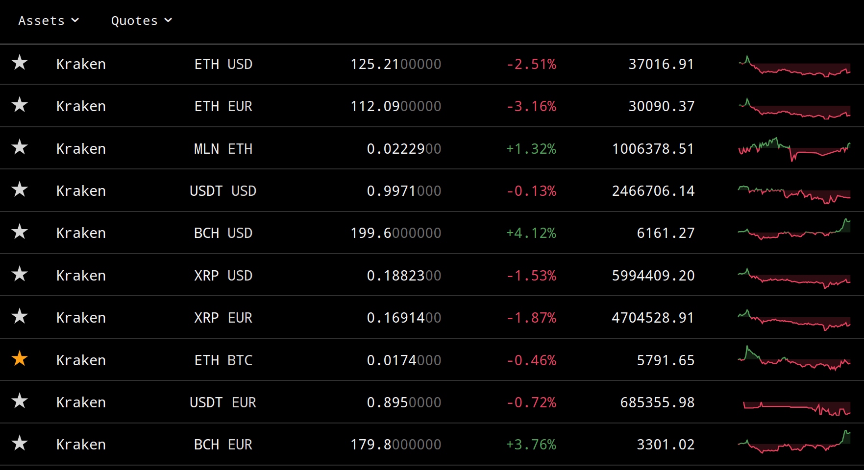 kraken vs gemini vs coinbase