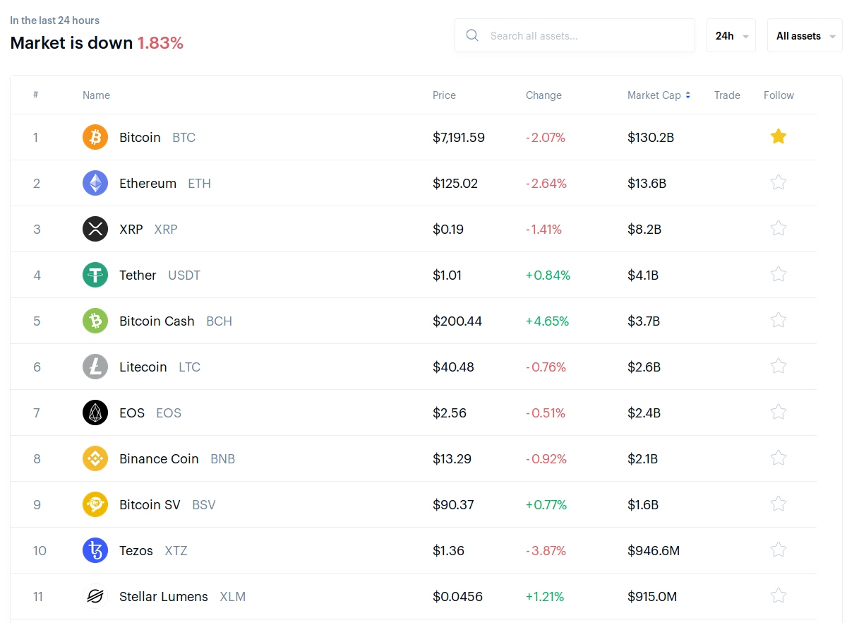 Coinbase Vs Kraken Vs Gemini Which One Is Better In 2020