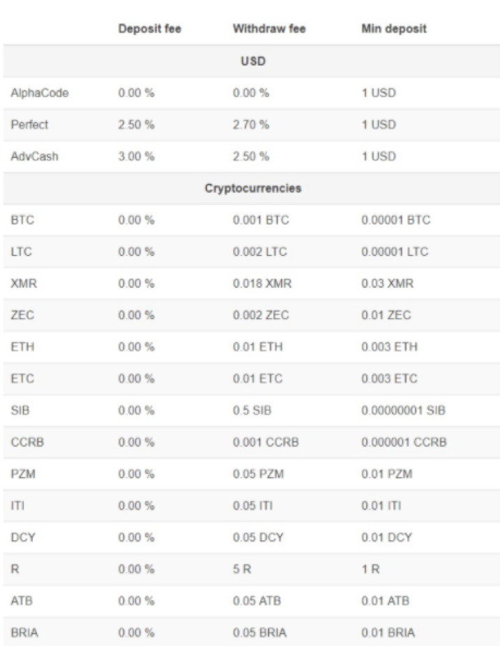 btc alfa exchange