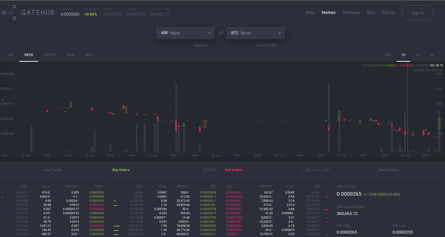 gate hub crypto