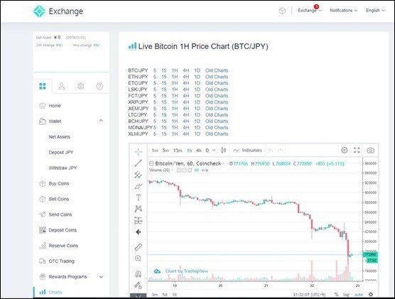 Coincheck Exchange Reviews