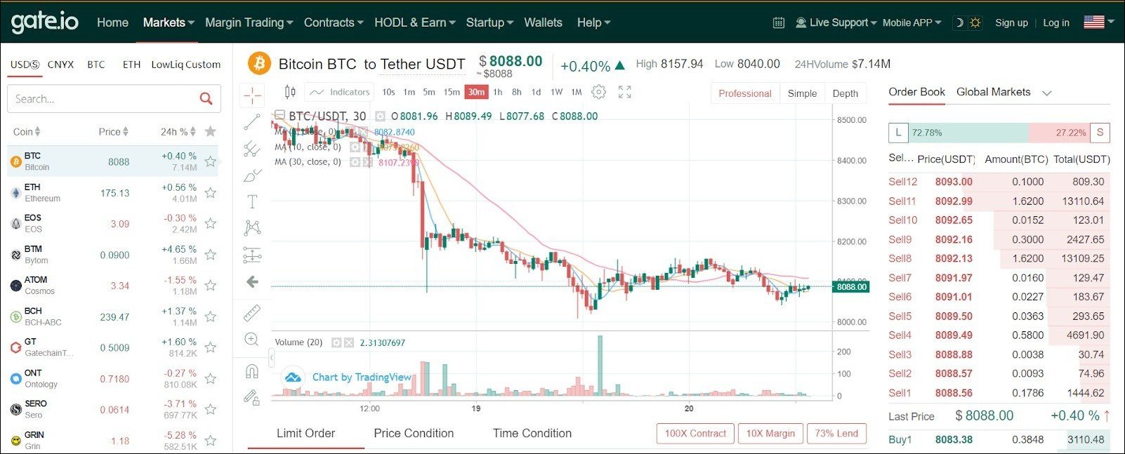 gate io market data not coming