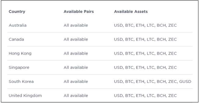 Gemini Exchange Safe