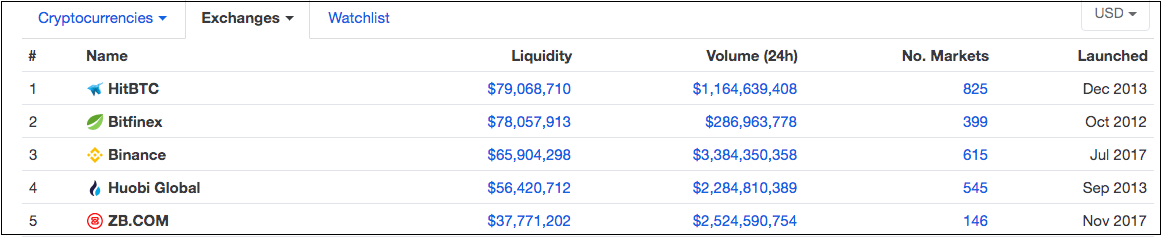 CMC screenshot