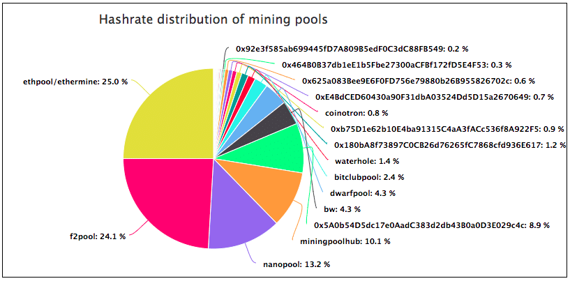 Compare Ethpool Vs Ethermine Which Pool Is Better