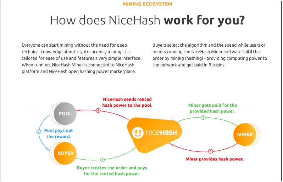 Nicehash Review 2021 Is It Safe To Use Cryptogeek