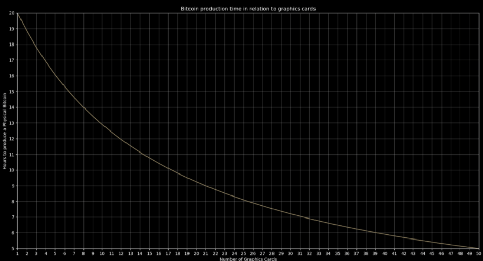 tarkov bitcoin farm calculator