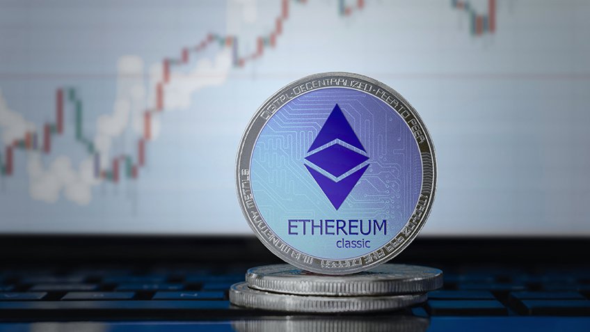 ETHUSD — Ethereum Price Chart — TradingView