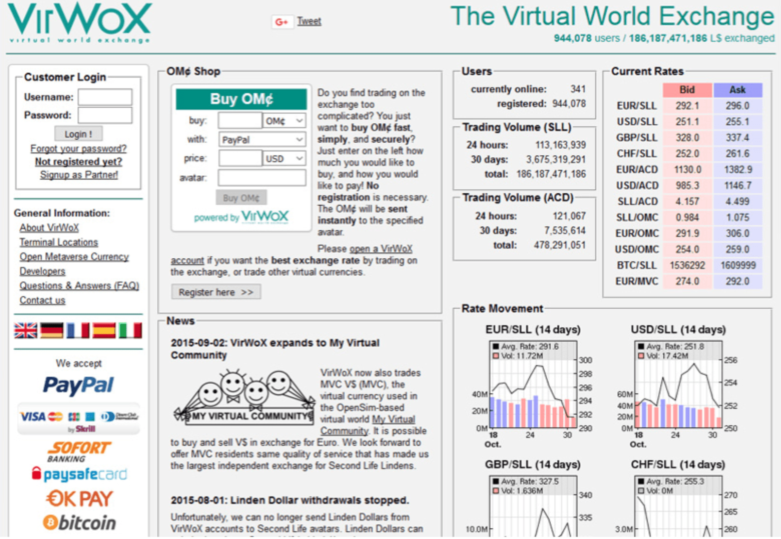 World exchange services. VIRWOX.