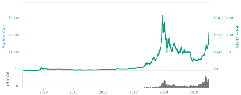 90 million in bitcoin