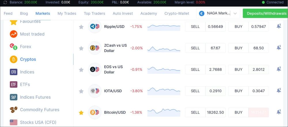 Naga crypto price prediction crypto product affilaite