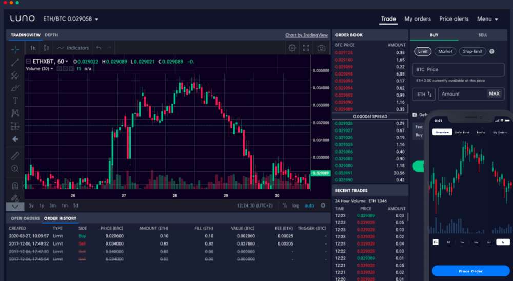 Trading chart